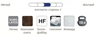 Матрас беспружинный Элит сэндвич латекс+кокос+холлофайбер Белый 