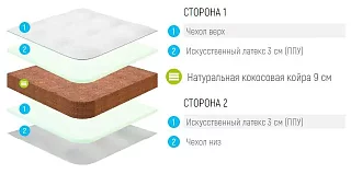 Матрас Лонакс Кокос 9 Комфорт Эко Белый 