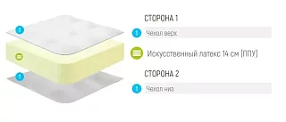 Матрас Лонакс Ролл Белый 