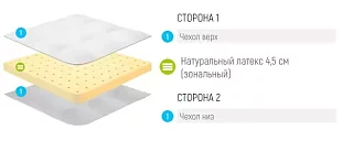 Матрас топпер Лонакс Клима Натура Комфорт Белый 